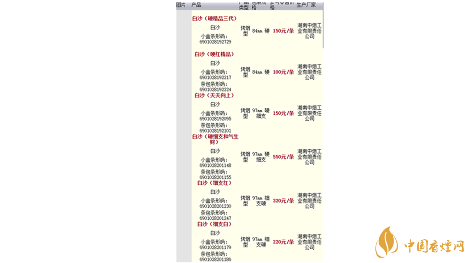 2020白沙香煙價(jià)格表圖 2020白沙紅運(yùn)當(dāng)頭香煙多少錢(qián)？