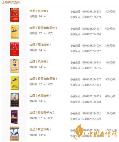 2020金圣香煙價(jià)格以及圖片 金圣典藏香煙口感評(píng)測(cè)