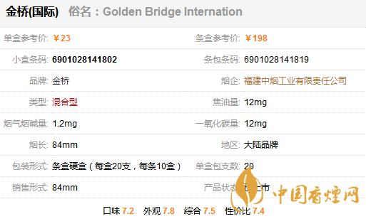 金橋國際香煙多少錢一包？金橋國家香煙價格表圖