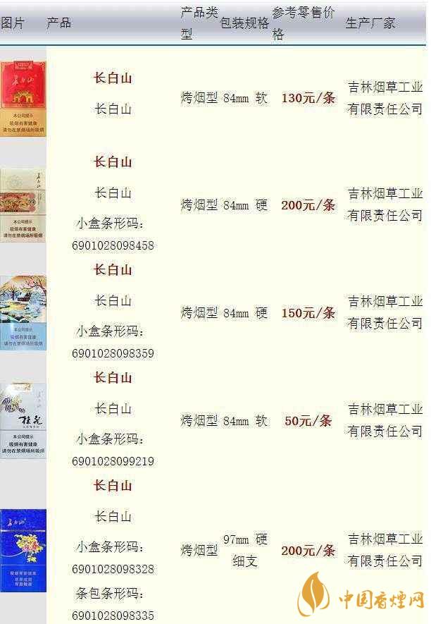 長(zhǎng)白山硬人參香煙價(jià)格多少一盒？長(zhǎng)白山香煙價(jià)格最新2020