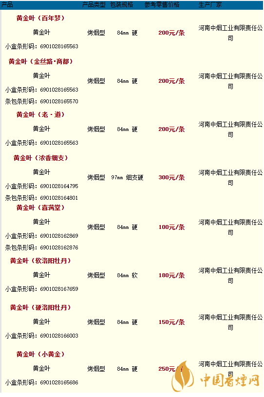 2020黃金葉香煙價(jià)格多少錢？2020黃金葉香煙價(jià)格大全一覽表最新