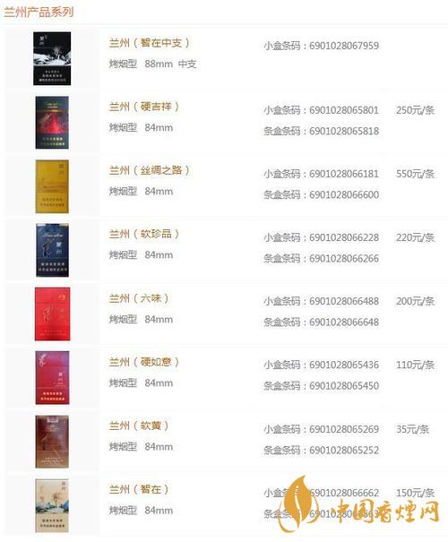蘭州黑中支價(jià)格怎么？蘭州系列香煙價(jià)格2020