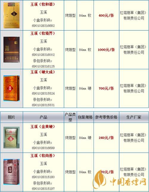 玉溪細支108價格多少錢小盒？玉溪系列香煙價格2020
