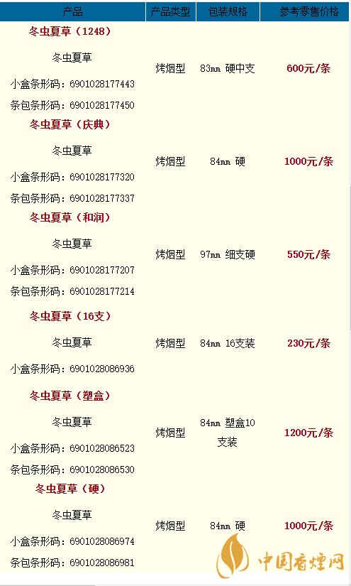 2020冬蟲夏草雙中支香煙多少一盒？2020冬蟲夏草價格
