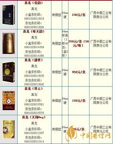 真龍龍?zhí)煜露嗌馘X一包？真龍香煙價格2020