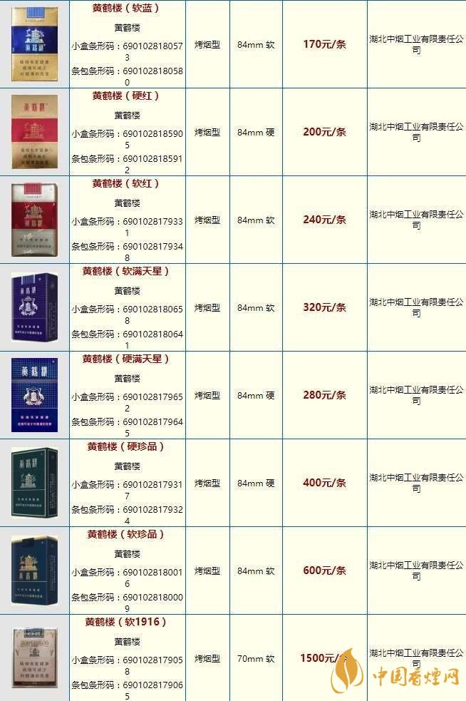 黃鶴樓金笑春風(fēng)價(jià)格大全2020 黃鶴樓市場(chǎng)價(jià)多少錢(qián)