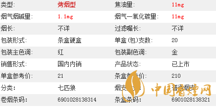 七匹狼通福香煙價(jià)格多少？七匹狼通福香煙價(jià)格參數(shù)介紹2020