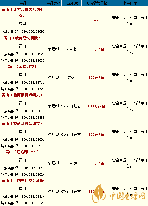 黃山煙價(jià)格表2020價(jià)格表一覽 黃山煙多少錢(qián)一包