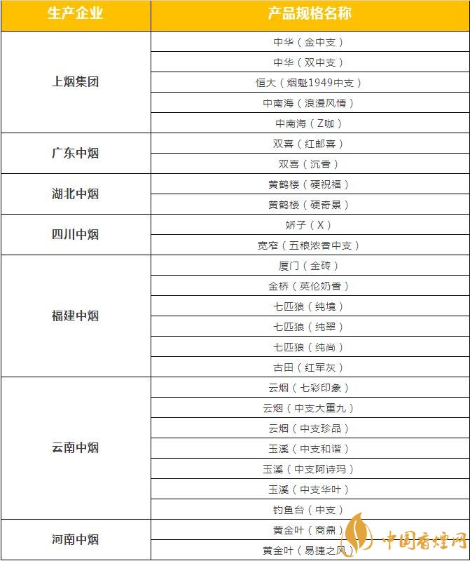 市面上中支香煙有哪些，中華金中支引領(lǐng)新潮流