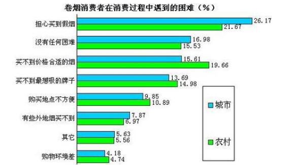 18國民煙草稅價(jià)態(tài)度調(diào)查在京發(fā)布 首份針對(duì)國民煙草稅價(jià)態(tài)度調(diào)查報(bào)告