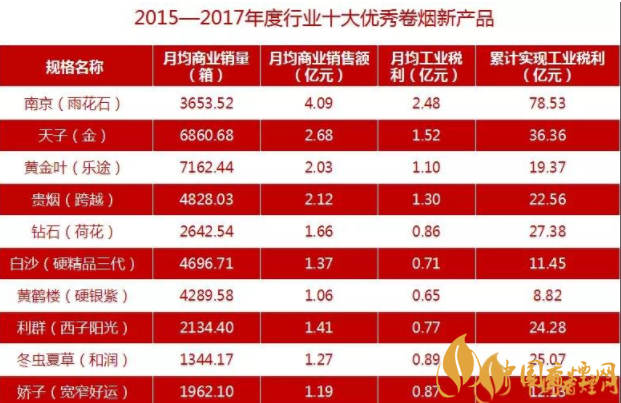 喜報(bào)|東方煙草報(bào)榮獲2017年中國(guó)傳媒融合發(fā)展十大行業(yè)報(bào)稱(chēng)號(hào)