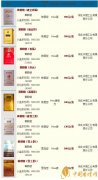 2025黃鶴樓最新價(jià)格表圖大全
